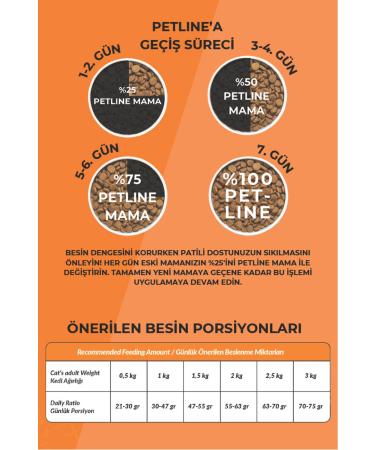 Petline Salmon Kitten Cat Food 3kg ( 2 X 1.5kg ) - Lovely - Buy Online on GoSupps.com