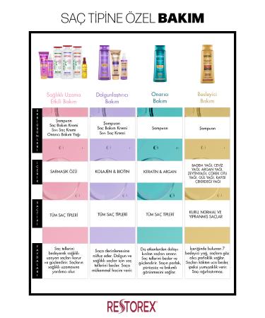 Restorex Shampoo for Dry and Damaged Hair 500 ml - Buy Online on GoSupps.com