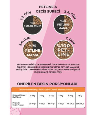 Petline Sterilized Salmon Adult Cat Food 3kg (2 X 1.5KG) - Sensiplus - Buy Online on GoSupps.com