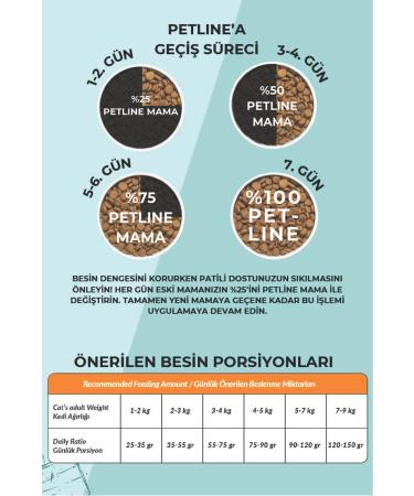 Petline Urinary Chicken Super Premium Cat Food 3kg (2 X 1.5kg) - Buy Online on GoSupps.com