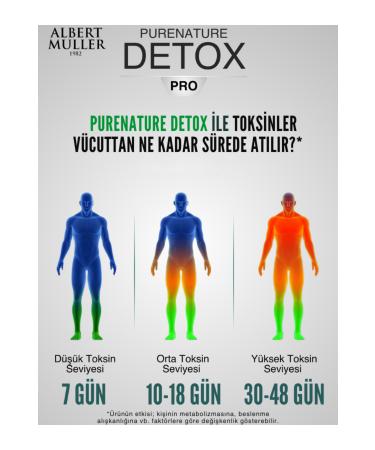 ALBERT MULLER Energy Booster Body Detox Developed to Clear the Effects of Smoking and Alcohol - Buy Online on GoSupps.com