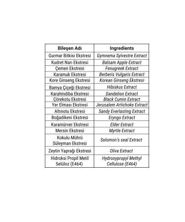 aleyna spice Diasupport Gurmar Containing Capsule 60 Herbal Capsules - Buy Online on GoSupps.com