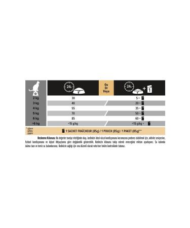 Pro Plan Chicken Cat Food 3 Kg - Buy Online on GoSupps.com