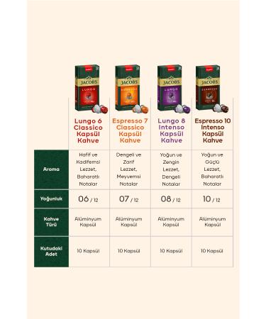 Jacobs Lungo 8 Intenso Nespresso Compatible Aluminum Coffee Capsules 10 Pieces X 3 Packs - Buy Online on GoSupps.com