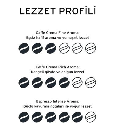 Tchibo Best of Cafissimo 30 Capsules Coffee - Buy Online on GoSupps.com