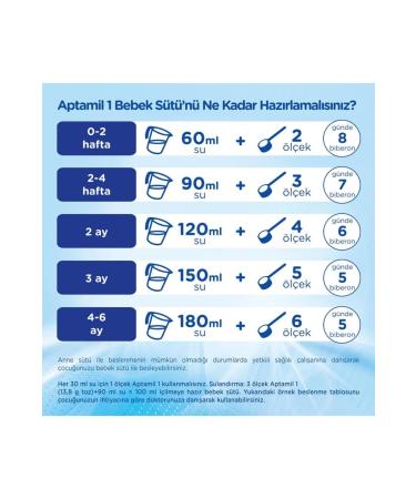 Aptamil 2 Follow-On Milk 800 G 6-9 Months Smart Box - Buy Online on GoSupps.com