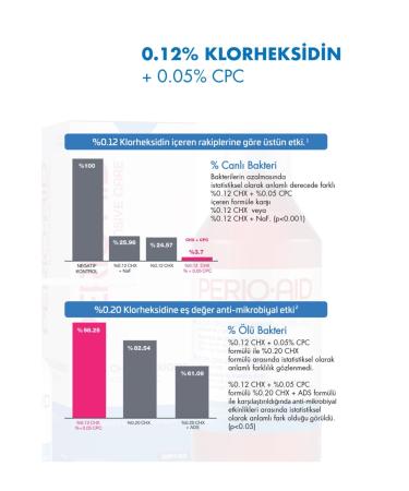 perio.aid Intensive Care 5 Liter Mouthwash - Buy Online on GoSupps.com