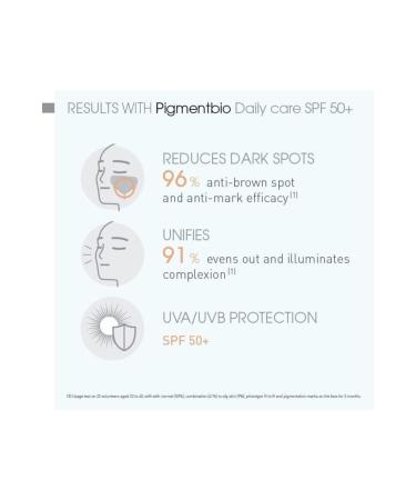Bioderma Pigmentbio Daily Care Spf50 40 Ml 2 Pieces - Buy Online on GoSupps.com