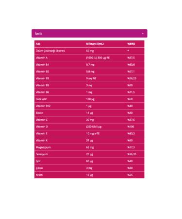 Nutrigen Grape Seed Extract Multivitamin Syrup for Children 200 ml 4 Pieces - Buy Online on GoSupps.com