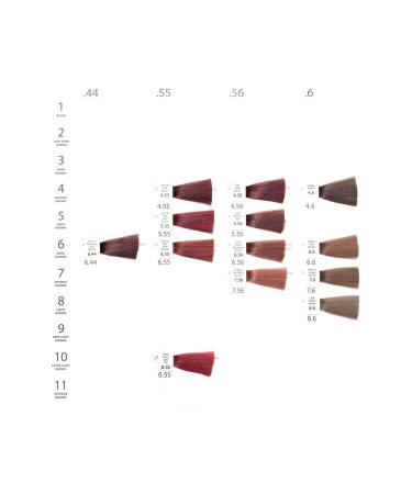 Natulika (SEVEN PIGMENT) Organic Hair Dye 7.07 Cognac 60 ml - Buy Online on GoSupps.com