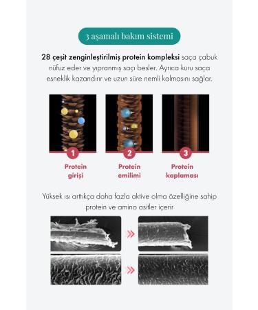 Moremo mini Size Recovery Balm B (KORENDY) Hair Heat Protection Protein Coating Balm 20ml - Buy Online on GoSupps.com