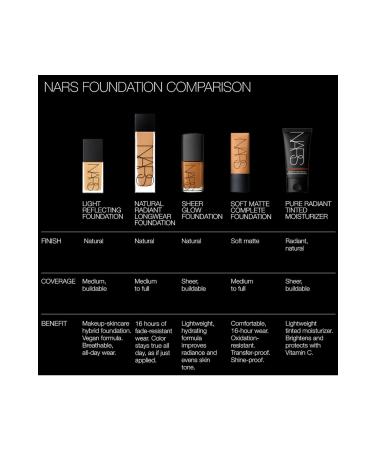 Nars LIGHT REFLECTING ADVANCED SK NCARE LONG-LASTING FOUNDATION-VALENC A MD RN101 - Buy Online on GoSupps.com