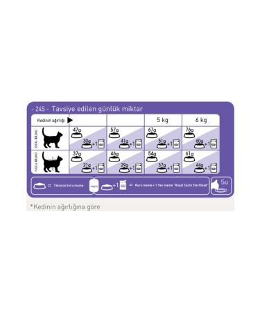 Royal Canin Copy - Sterilised 37 Neutered Adult Cat Food 2 Kg - Locked Doypack - Buy Online on GoSupps.com