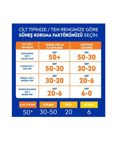 NIVEA Sun Spf 50 For Sensitive Skin Kids And Adult Strong Moisturizing Suntan Sun Cream 200 Ml - Buy Online on GoSupps.com