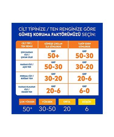 NIVEA Sun Spf 50+ Anti-Aging and Anti-Spot Q10 Face Sun Cream (50 ml) - Buy Online on GoSupps.com