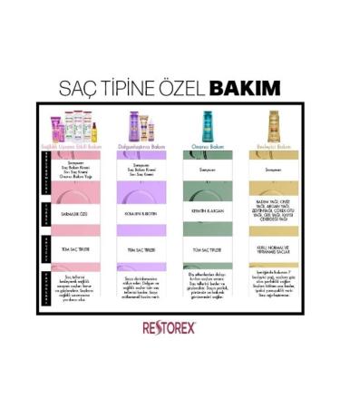 Restorex Keratin & Argan Shampoo 500 Ml 1 Piece - Buy Online on GoSupps.com