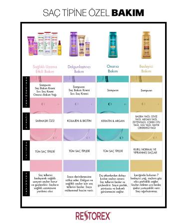 Restorex Extra Resistance Shampoo Against Hair Loss 1000 Ml - Buy Online on GoSupps.com