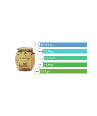 LA OKO 1400 Grams Sugar-Free Additive-Free Gluten-Free Natural Double Roasted Peanut Butter with Honey - Buy Online on GoSupps.com
