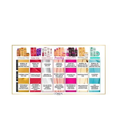 Elseve L'or al Paris Dream Long Perfectly Straight Smoothing Serum - Buy Online on GoSupps.com