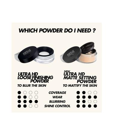 Make Up For Ever Ultra Hd Loose Powder Light Matte Mini Powder 4gr 01 Transculent - Buy Online on GoSupps.com
