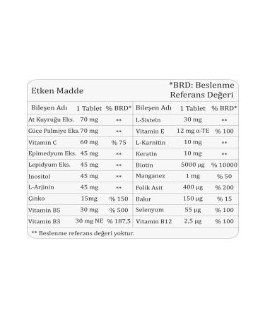 VitaSimple Biotin Keratin Vitamins and Minerals Supplementary Food 30 Tablets - Buy Online on GoSupps.com