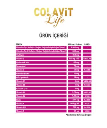 Colavit Life Type I & Type III Collagen Hyaluronic Acid Resveratrol Coenzyme Q10 Mango Flavor 4in1 - Buy Online on GoSupps.com