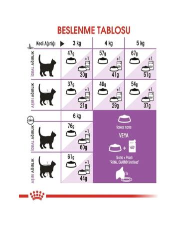 Royal Canin Sterilised 37 Sterilised Adult Cat Food 4 Kg 04/2024 - Buy Online on GoSupps.com