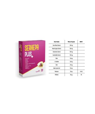 Pharmaser Serhepa Plus Milk Thistle Wild Artichoke Liver Digestive Health Supporting Food Supplement - Buy Online on GoSupps.com