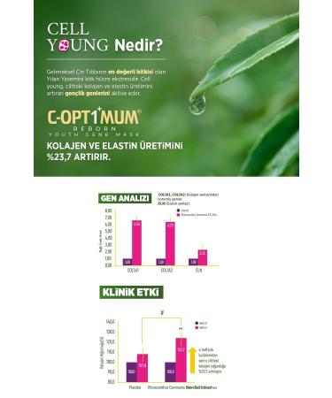 C-Optimum Reborn Youth Gene Mask - Buy Online on GoSupps.com