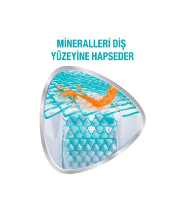 Sensodyne Promine Whitening and Enamel Repair Toothpaste Mint Freshness 75 Ml 2 Pieces - Buy Online on GoSupps.com