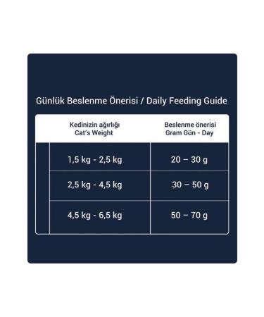 obivan Low Grain Ocean Sterilized Cat Food 1 Kg X 10 Pieces - Buy Online on GoSupps.com