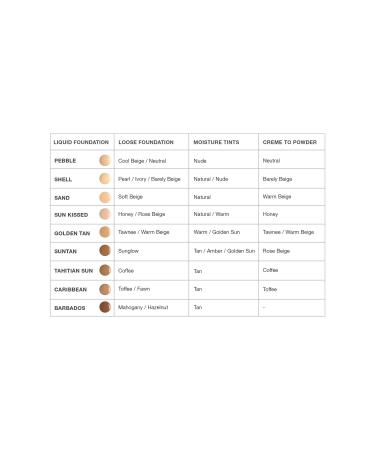 Youngblood Foundation - Liquid Mineral Foundation - Mineral Liquid Foundation Sand 30ml 696137030036 - Buy Online on GoSupps.com