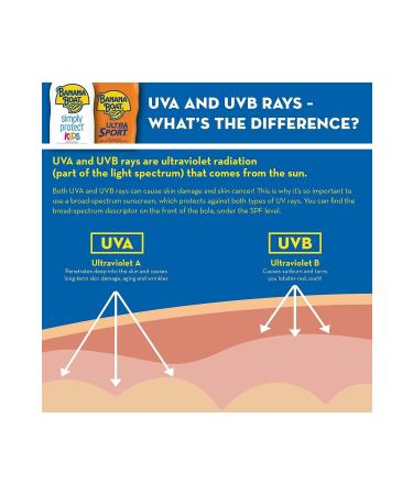 Banana Boat Sport Ultra Broad Spectrum Sunscreen Stick Spf 50 42 5g - Buy Online on GoSupps.com