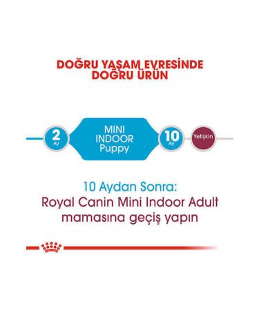 Royal Canin Mini Indoor Puppy Puppy Food 1.5 Kg