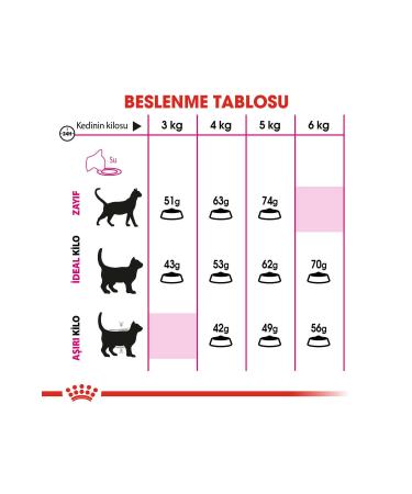 Royal Canin Exigent Cat Food - 4 Kg - Buy Online on GoSupps.com
