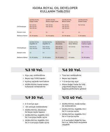 Igora Royal Absolutes Shades 8-50 Light Blonde - Natural Gold Hair Dye 60ml - Buy Online on GoSupps.com