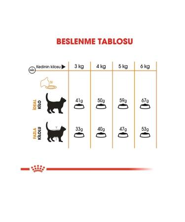 Royal Canin Hair & Skin Sensitive Cat Food 2kg Adult Cat Food - Buy Online on GoSupps.com