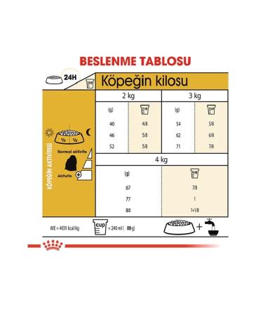 Royal Canin Maltese Terrier Adult Dog Food 1.5kg Bichon Maltes Adult Dog Food - Buy Online on GoSupps.com