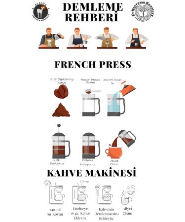 Alesta Coffee Fat Burner and Ground Filter Coffee 500 Gr - Buy Online on GoSupps.com