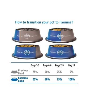 N & D Low Lamb Blueberry Medium Large Breed Puppy Food 2.5 Kg - FarmaPets - Buy Online on GoSupps.com