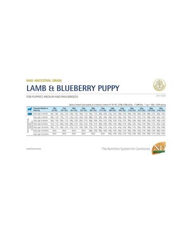 N & D Low Lamb Blueberry Medium Large Breed Puppy Food 2.5 Kg - FarmaPets - Buy Online on GoSupps.com