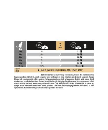 Pro Plan Pro Plan Derma Plus Adult Cat Food with Salmon 1.5 Kg - Buy Online on GoSupps.com