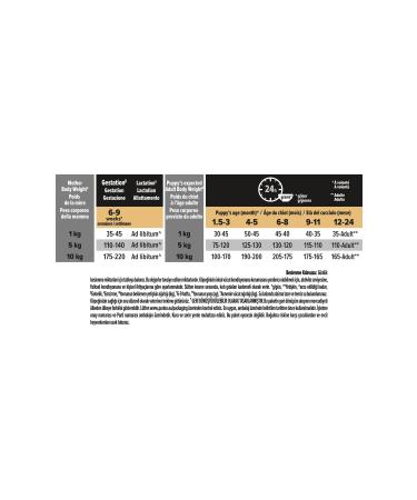 Pro Plan Small Breed Chicken Puppy Food 3 kg - Buy Online on GoSupps.com