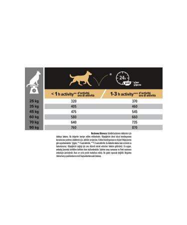 Pro Plan Large Breed Lamb Adult Dog Food 14 kg - Buy Online on GoSupps.com