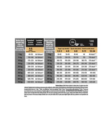 Pro Plan Puppy Salmon Puppy Food 3 Kg - Buy Online on GoSupps.com