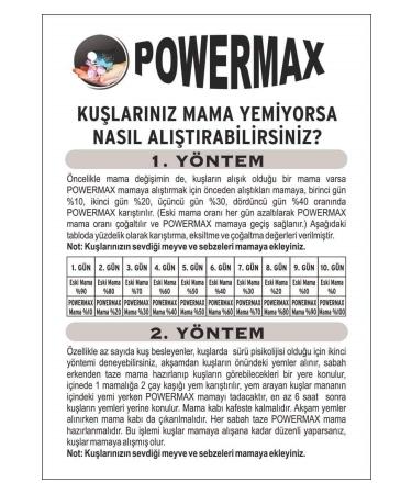 powermax Extra Plus Egg Food 1 Kg (PETD NYAM) - Buy Online on GoSupps.com