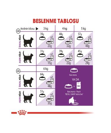 Royal Canin Royal Kanin Sensible 33 Sensitive Adult Cat Food 2kg - Buy Online on GoSupps.com
