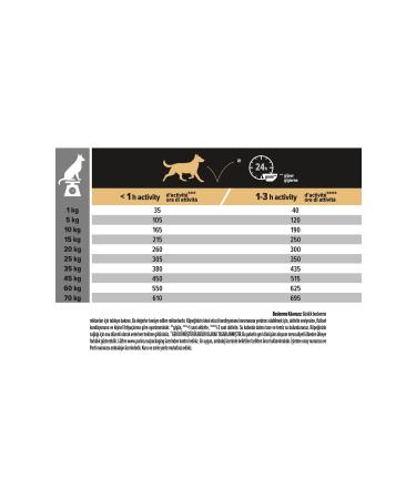 Purina Pro Plan Medium Salmon Sensitive Adult Dog Food 3kg - Buy Online on GoSupps.com