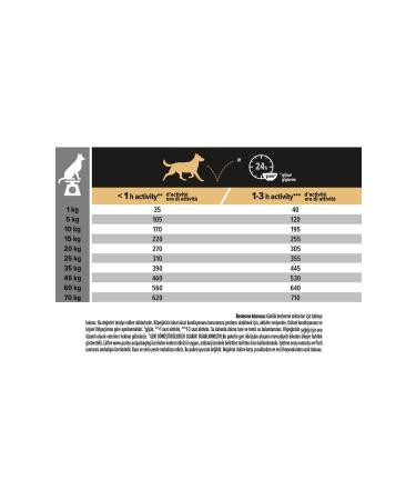 Purina Dog Food Medium Breed Adult Dog Food Lamb Meat 3 kg - Buy Online on GoSupps.com