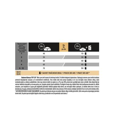 Purina Pro Plan Kitten Junior Chicken Kitten Food 1.5 Kg. - Buy Online on GoSupps.com